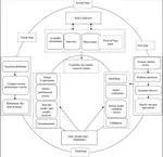 Improving Efficiency of Mineral Terminal Performance using Lean Railroading