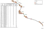 Enhancing Railway Track Intervention Planning: Accounting for Component Interactions and Evolving Failure Risks