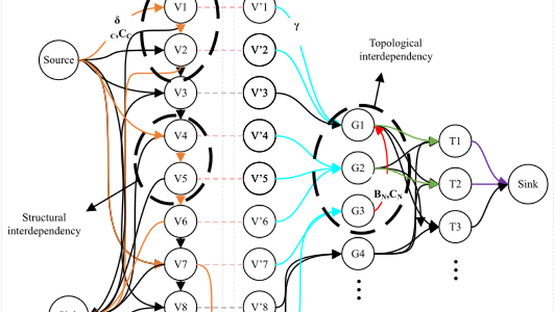 Optimizing Multicomponent Intervention Programs Considering Costs, Interdependencies, Possession Windows, and Service Loss Risks